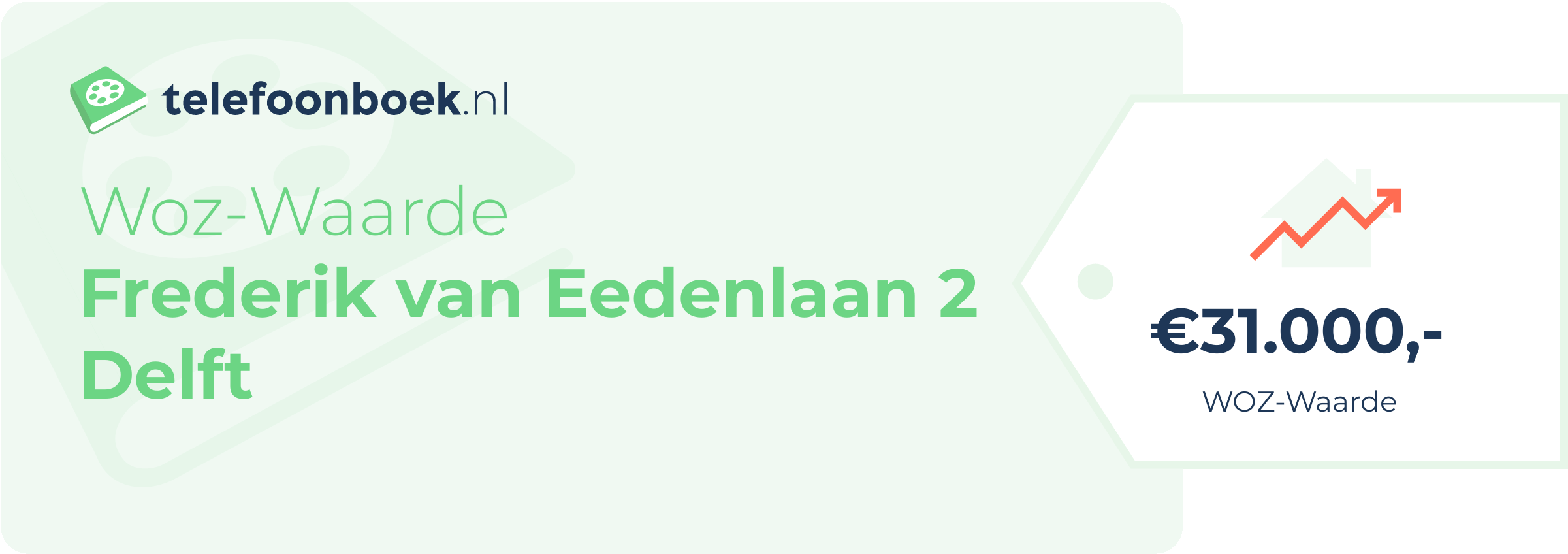 WOZ-waarde Frederik Van Eedenlaan 2 Delft