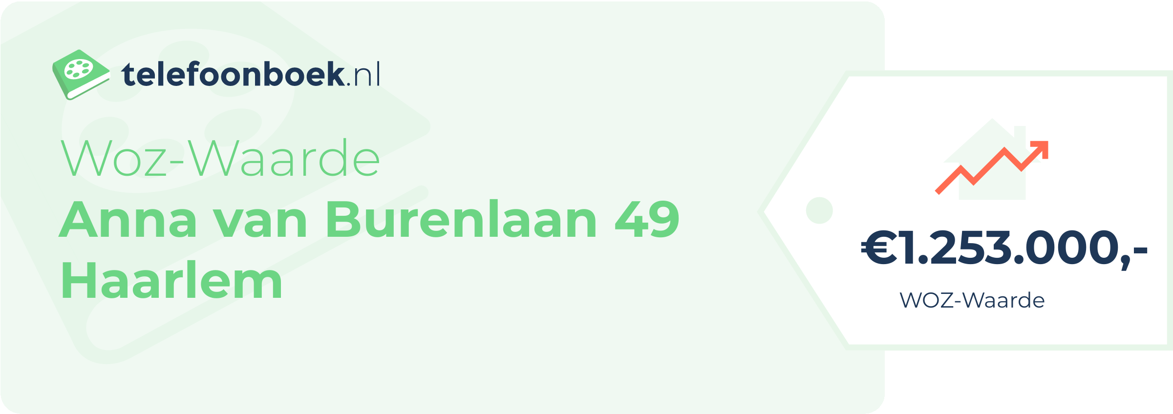 WOZ-waarde Anna Van Burenlaan 49 Haarlem