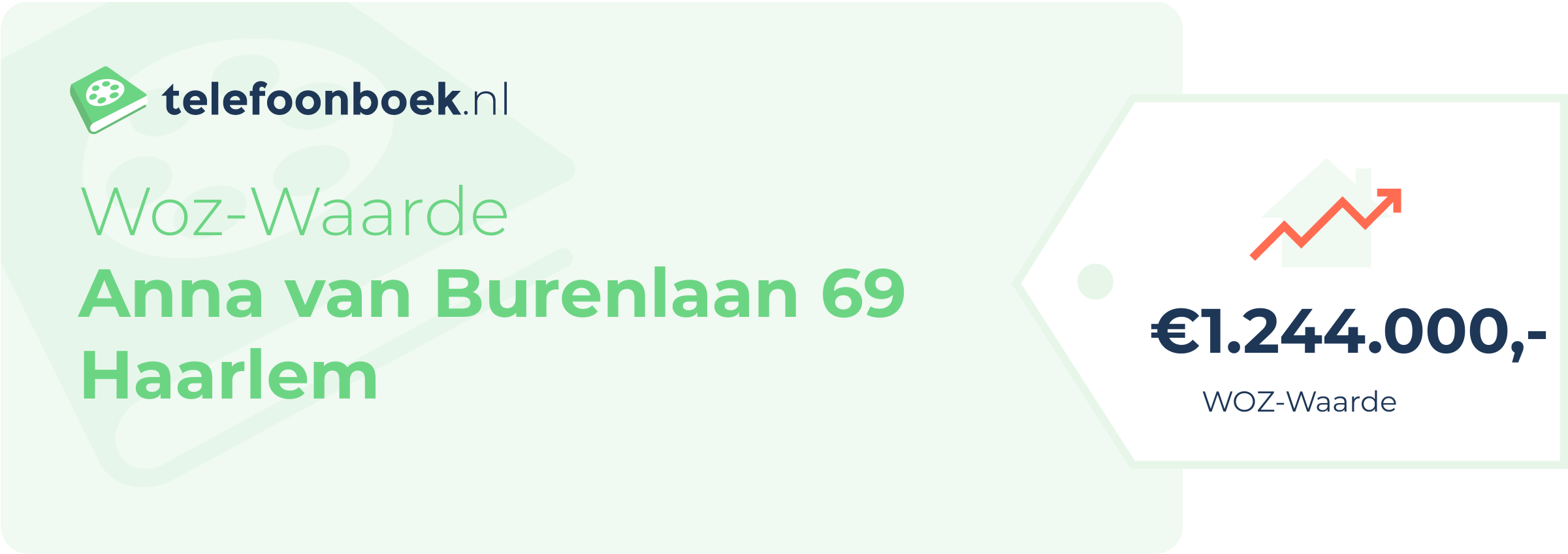 WOZ-waarde Anna Van Burenlaan 69 Haarlem