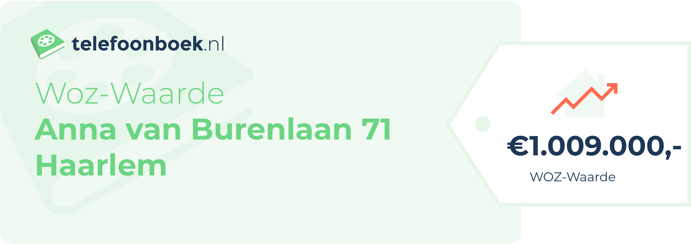 WOZ-waarde Anna Van Burenlaan 71 Haarlem