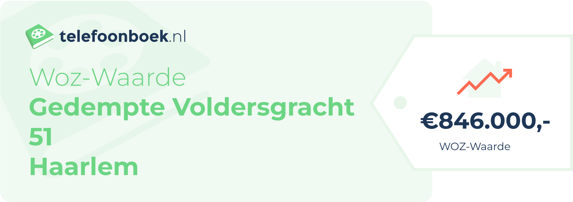 WOZ-waarde Gedempte Voldersgracht 51 Haarlem