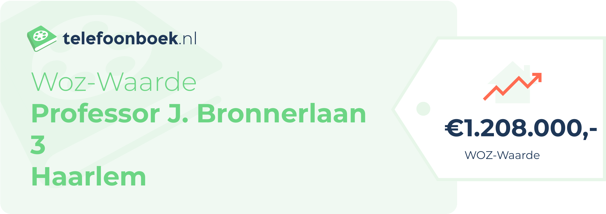 WOZ-waarde Professor J. Bronnerlaan 3 Haarlem