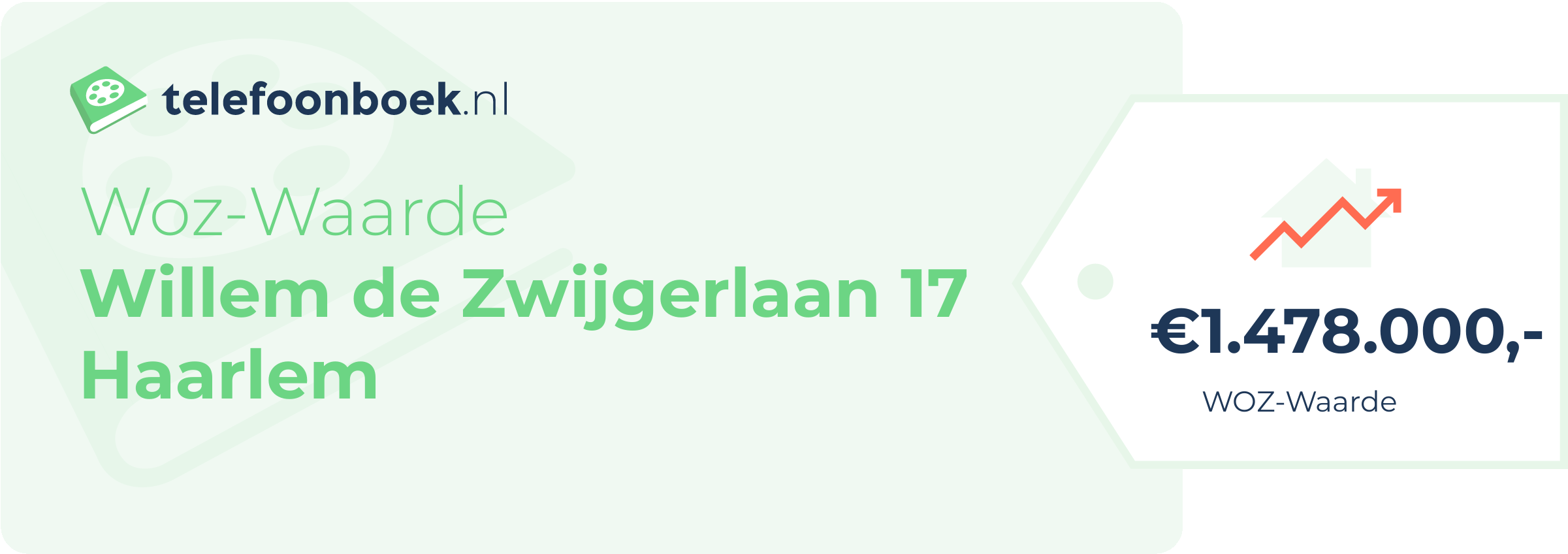 WOZ-waarde Willem De Zwijgerlaan 17 Haarlem