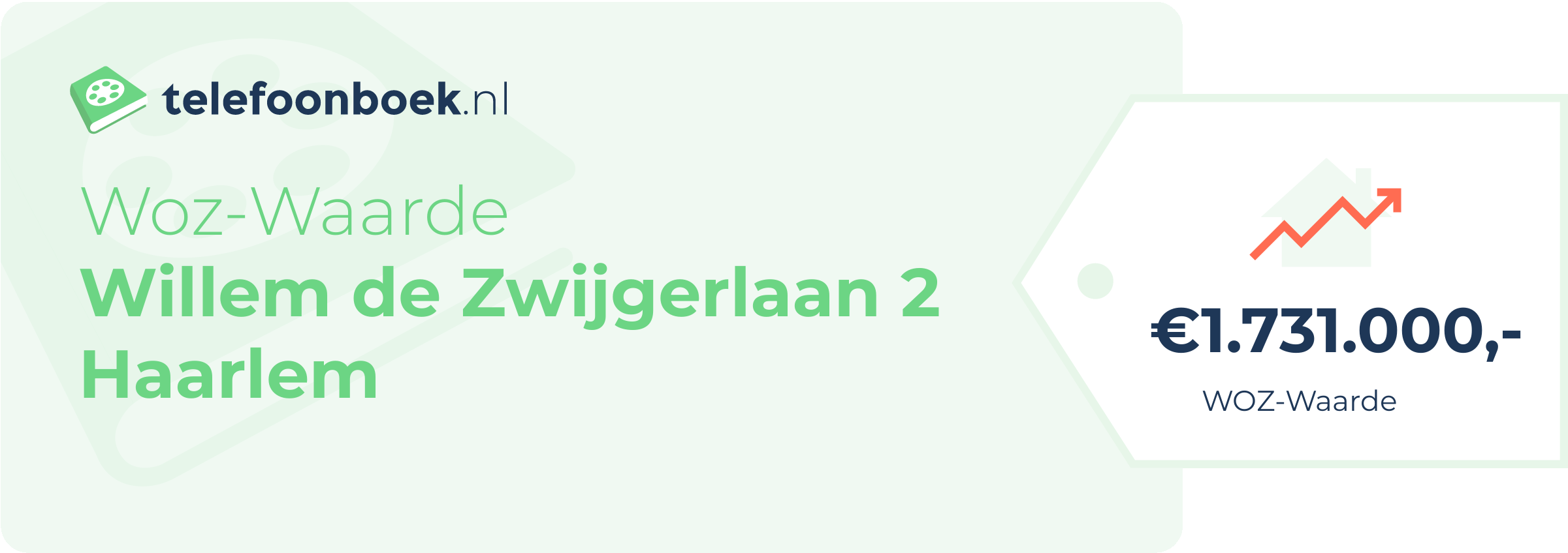 WOZ-waarde Willem De Zwijgerlaan 2 Haarlem
