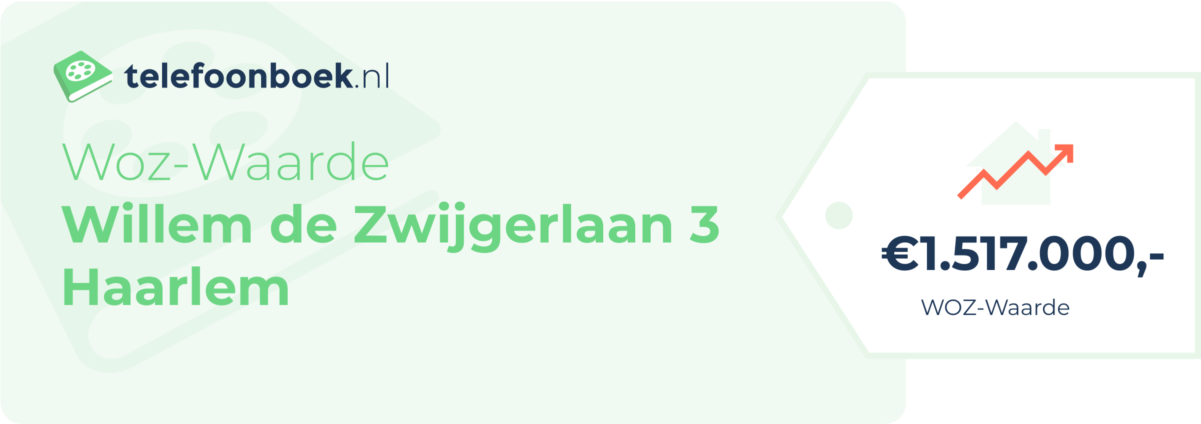 WOZ-waarde Willem De Zwijgerlaan 3 Haarlem