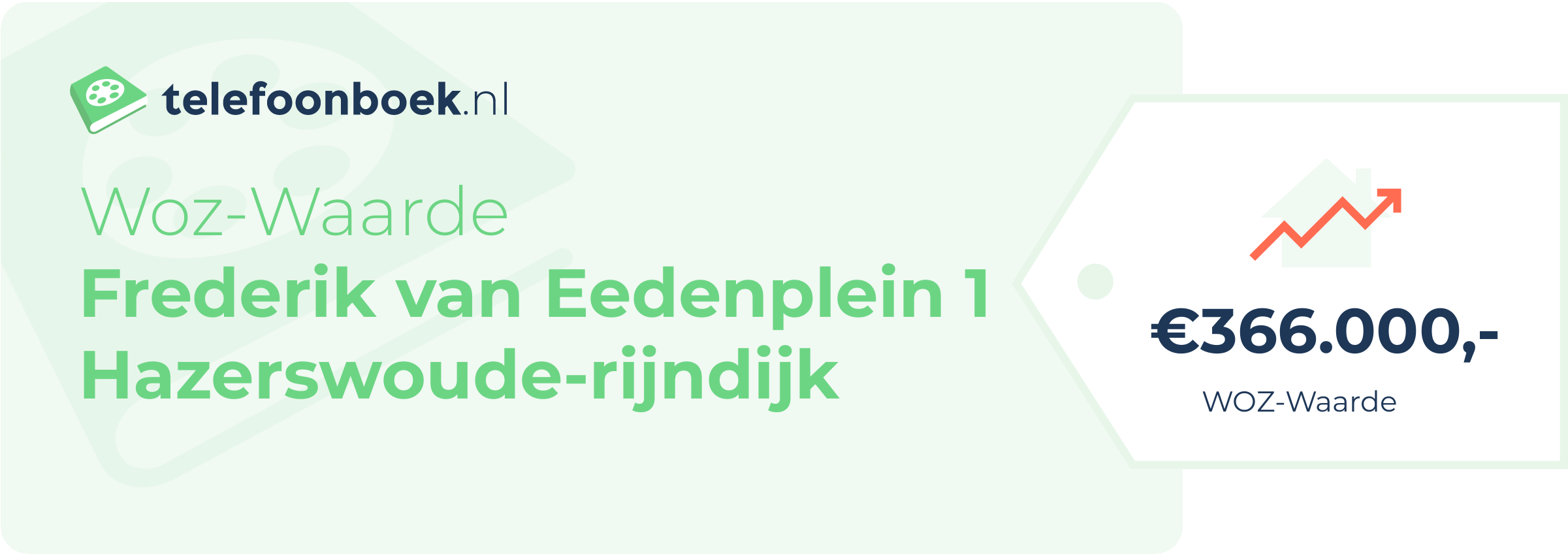 WOZ-waarde Frederik Van Eedenplein 1 Hazerswoude-Rijndijk