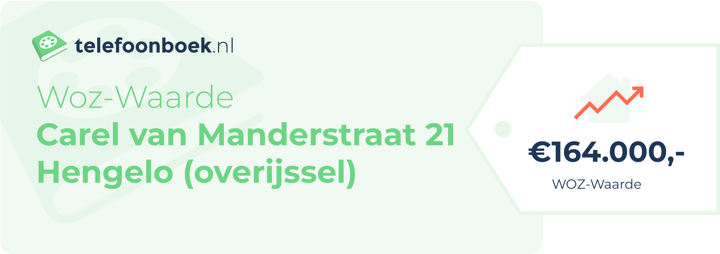 WOZ-waarde Carel Van Manderstraat 21 Hengelo (Overijssel)
