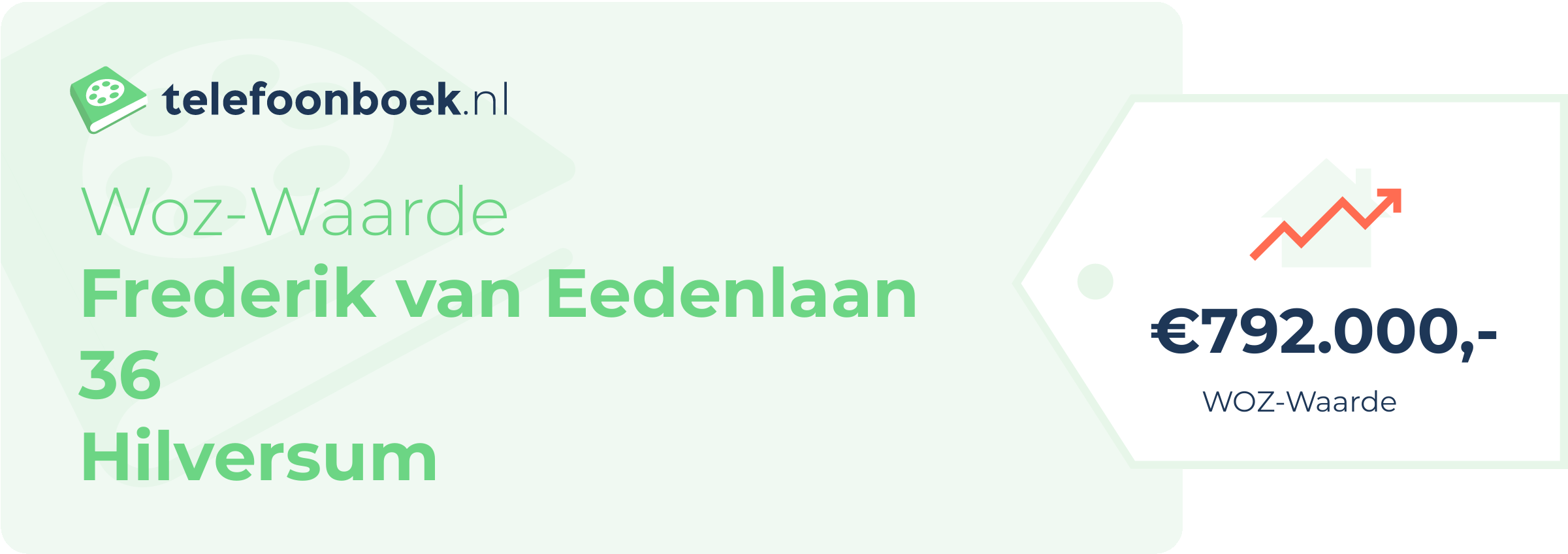 WOZ-waarde Frederik Van Eedenlaan 36 Hilversum