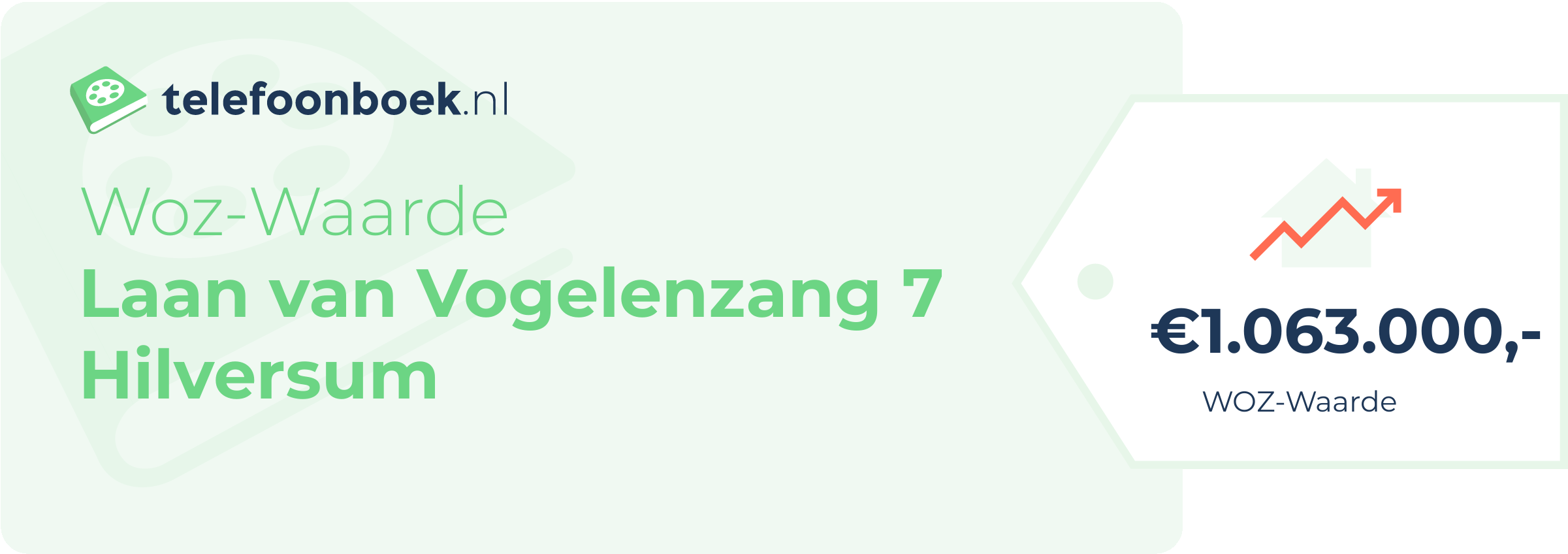 WOZ-waarde Laan Van Vogelenzang 7 Hilversum