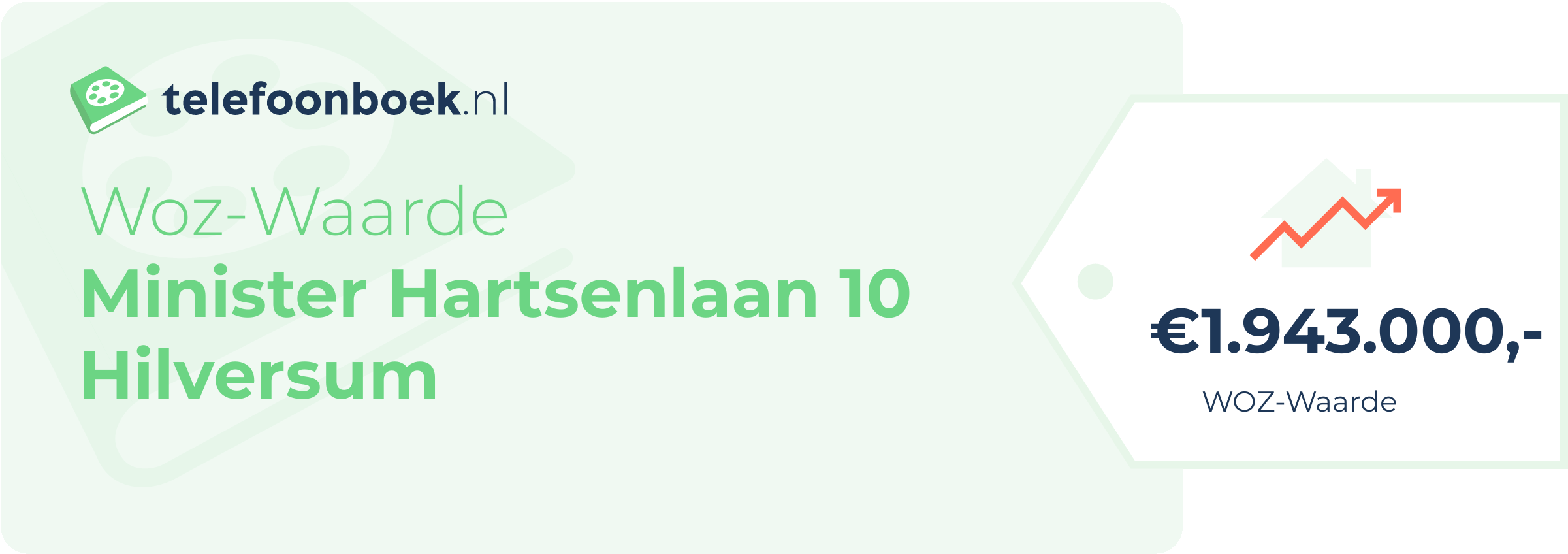WOZ-waarde Minister Hartsenlaan 10 Hilversum