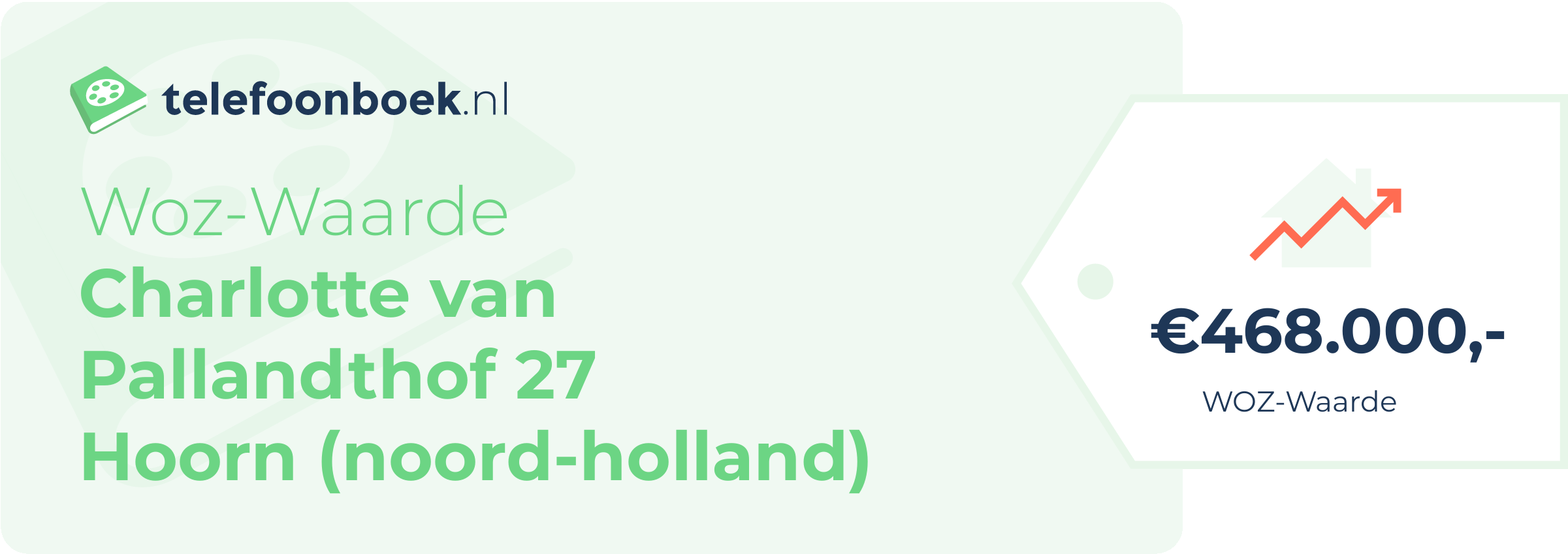 WOZ-waarde Charlotte Van Pallandthof 27 Hoorn (Noord-Holland)