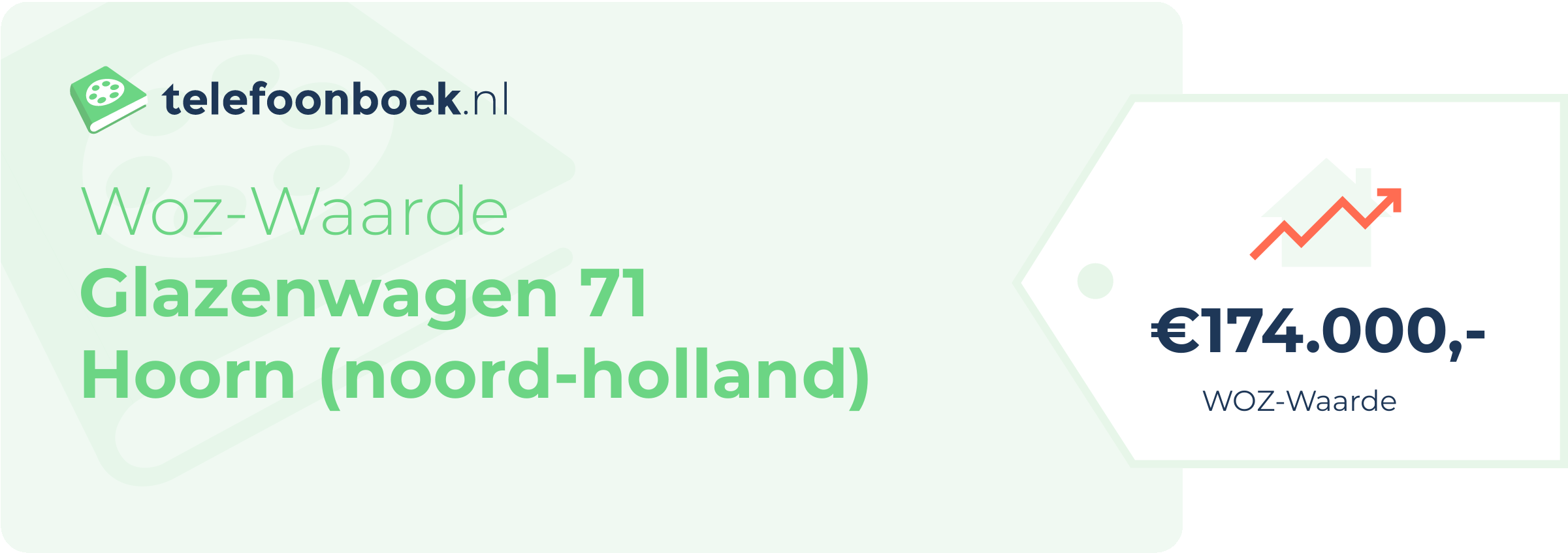 WOZ-waarde Glazenwagen 71 Hoorn (Noord-Holland)