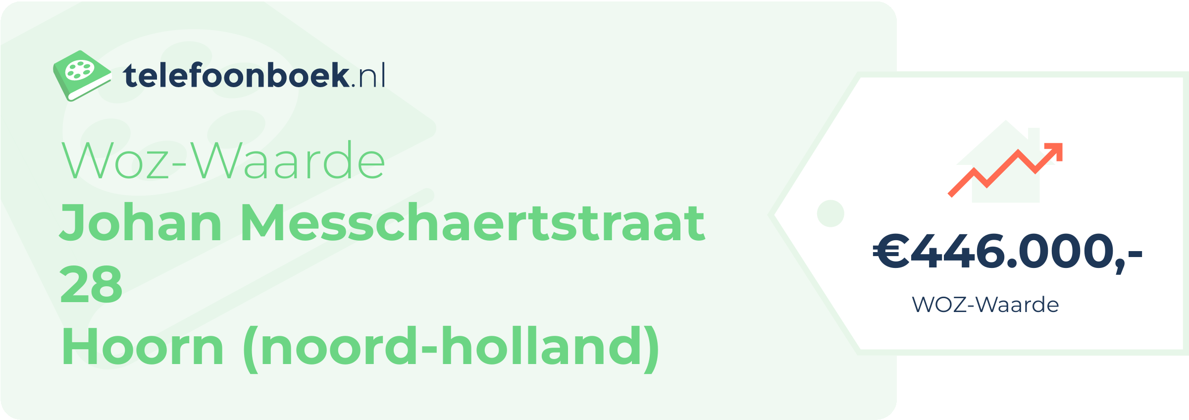 WOZ-waarde Johan Messchaertstraat 28 Hoorn (Noord-Holland)