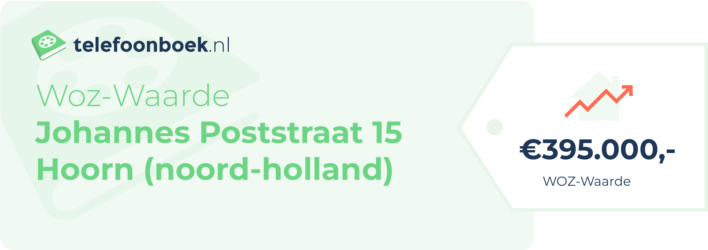 WOZ-waarde Johannes Poststraat 15 Hoorn (Noord-Holland)
