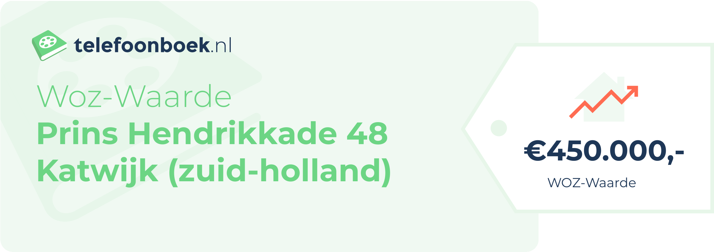 WOZ-waarde Prins Hendrikkade 48 Katwijk (Zuid-Holland)