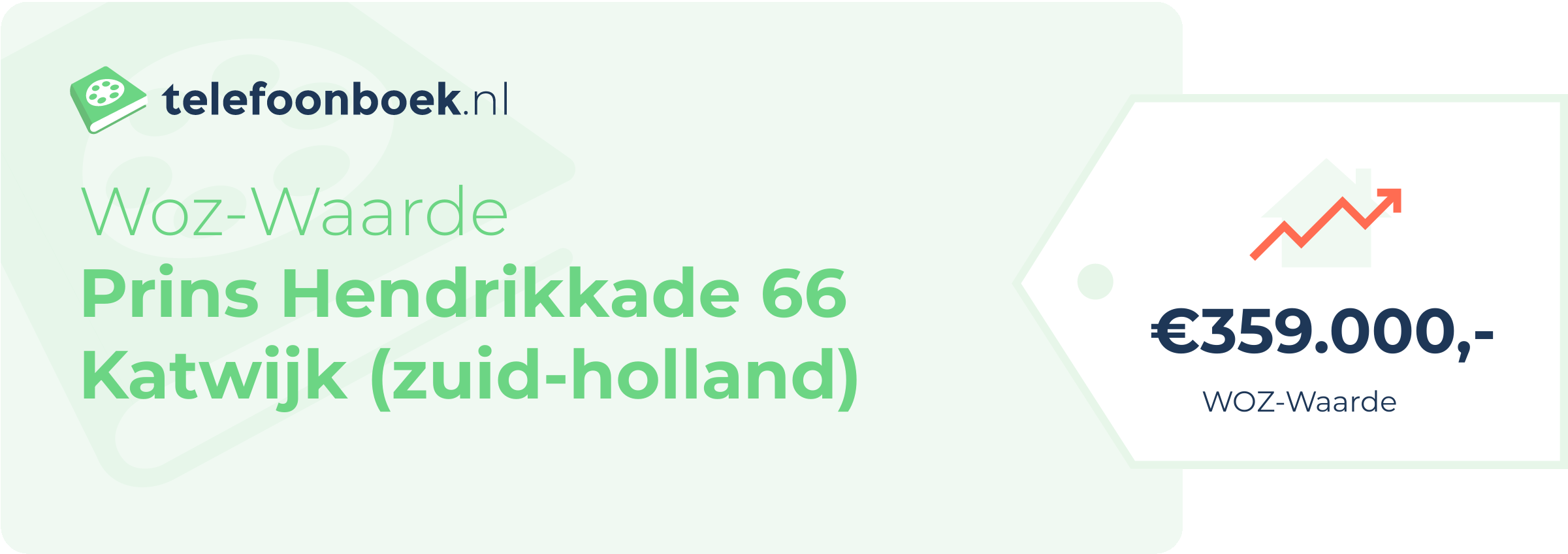 WOZ-waarde Prins Hendrikkade 66 Katwijk (Zuid-Holland)