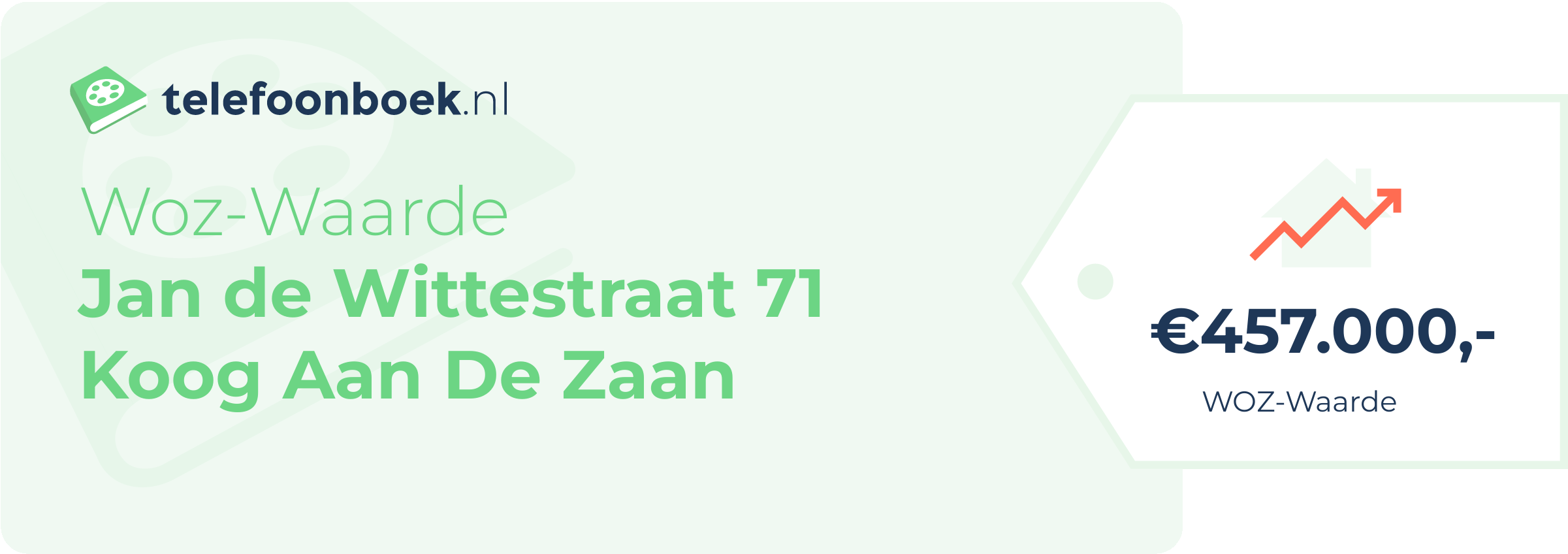 WOZ-waarde Jan De Wittestraat 71 Koog Aan De Zaan