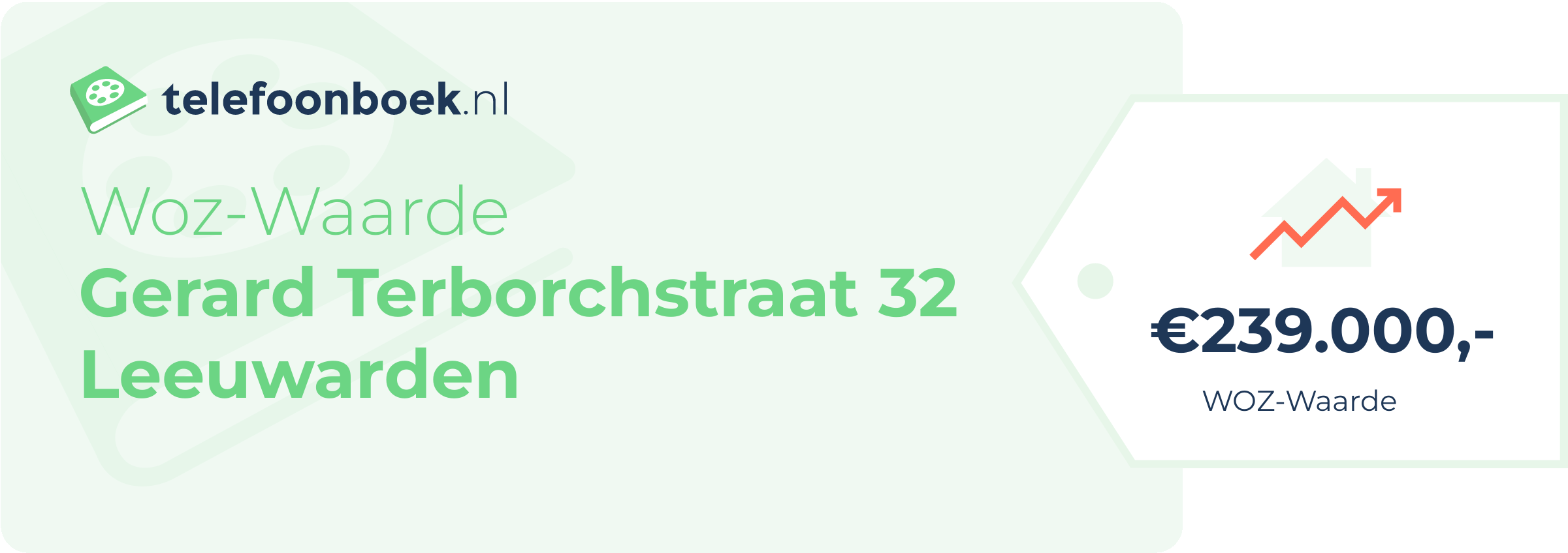 WOZ-waarde Gerard Terborchstraat 32 Leeuwarden