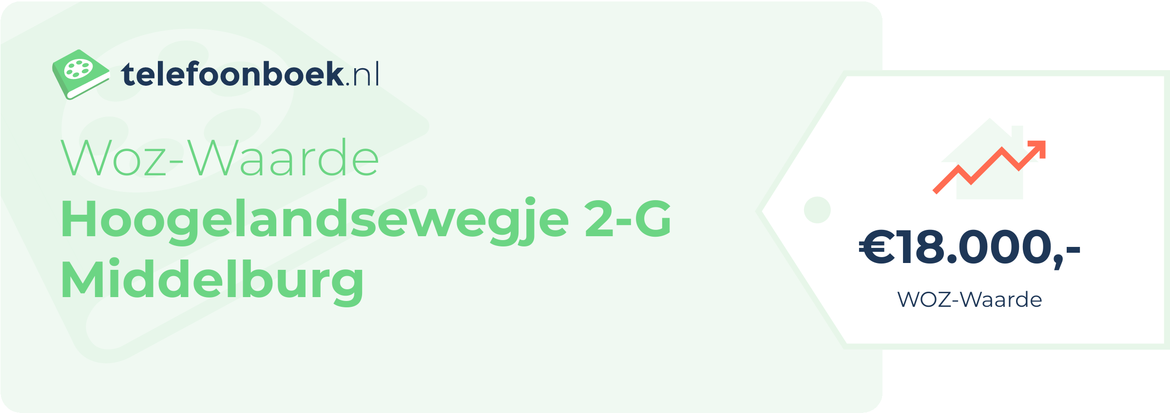 WOZ-waarde Hoogelandsewegje 2-G Middelburg
