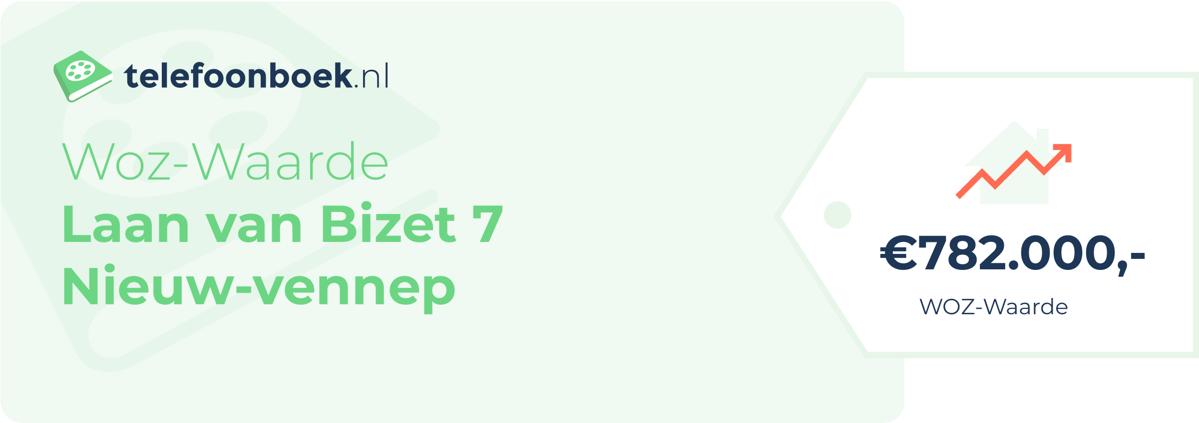 WOZ-waarde Laan Van Bizet 7 Nieuw-Vennep