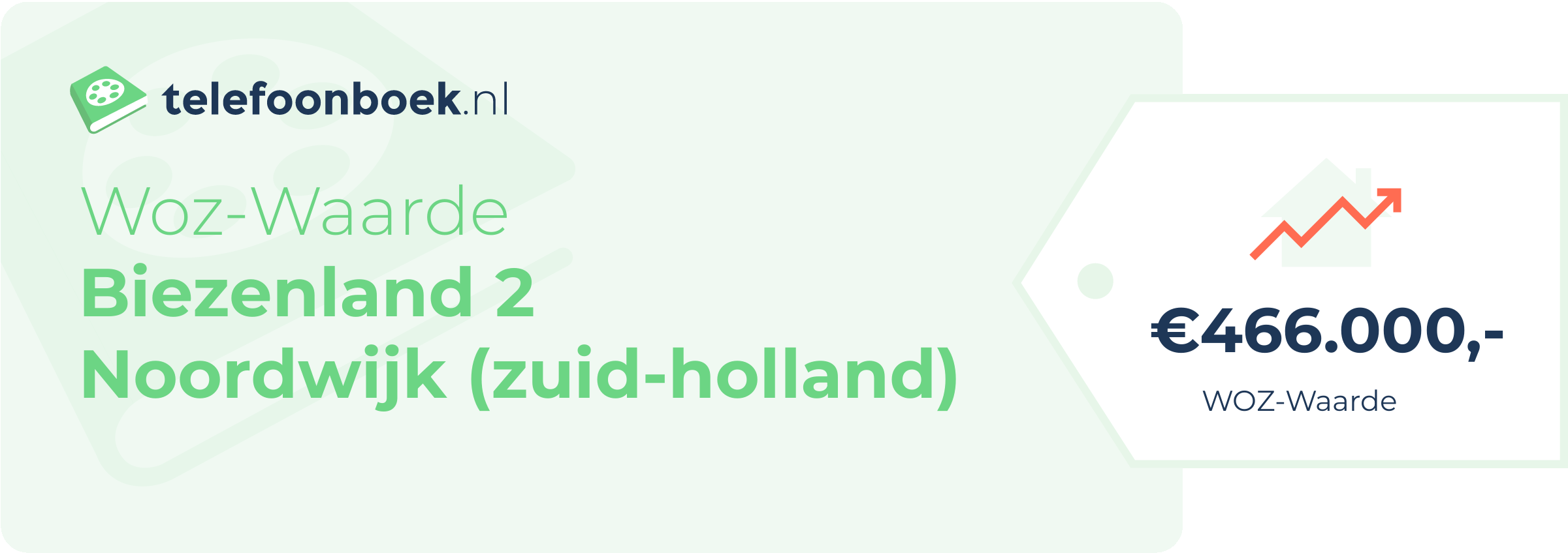 WOZ-waarde Biezenland 2 Noordwijk (Zuid-Holland)