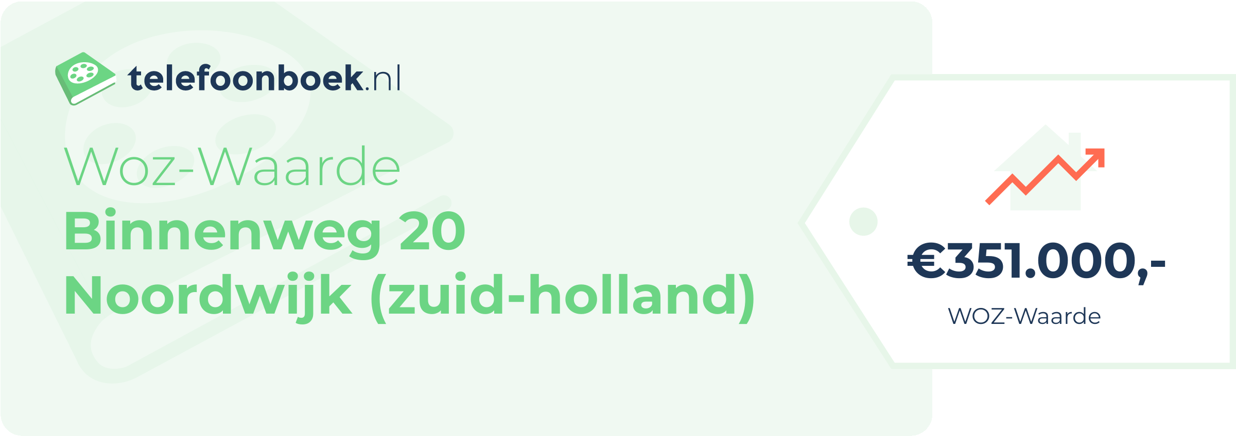 WOZ-waarde Binnenweg 20 Noordwijk (Zuid-Holland)