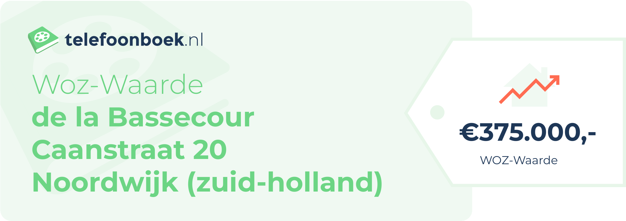 WOZ-waarde De La Bassecour Caanstraat 20 Noordwijk (Zuid-Holland)
