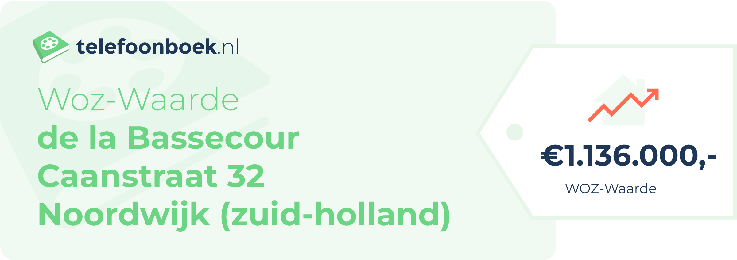 WOZ-waarde De La Bassecour Caanstraat 32 Noordwijk (Zuid-Holland)