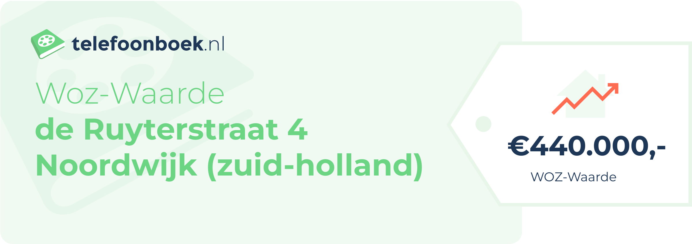 WOZ-waarde De Ruyterstraat 4 Noordwijk (Zuid-Holland)