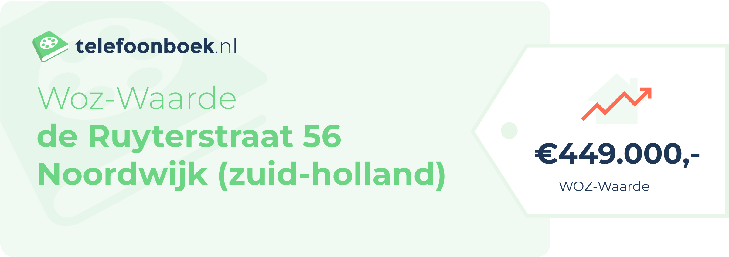 WOZ-waarde De Ruyterstraat 56 Noordwijk (Zuid-Holland)