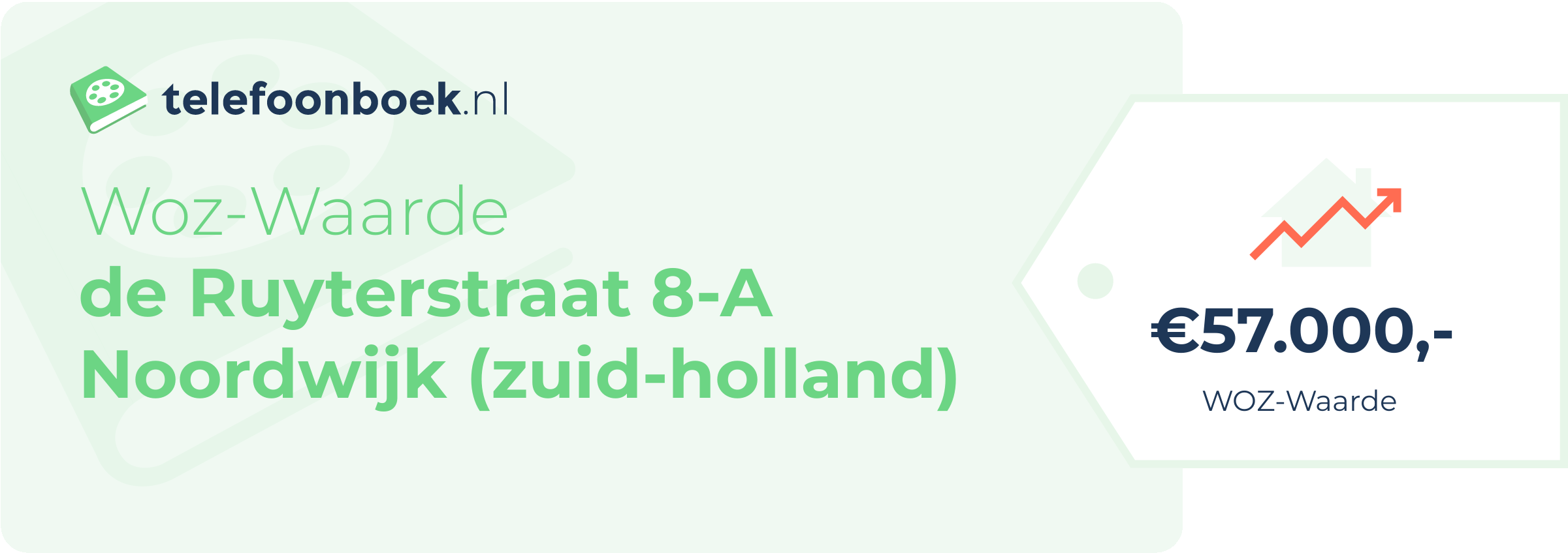WOZ-waarde De Ruyterstraat 8-A Noordwijk (Zuid-Holland)