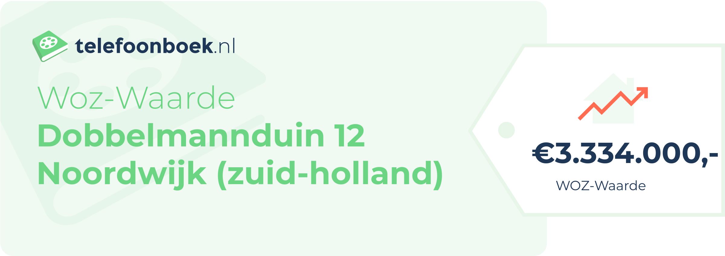 WOZ-waarde Dobbelmannduin 12 Noordwijk (Zuid-Holland)