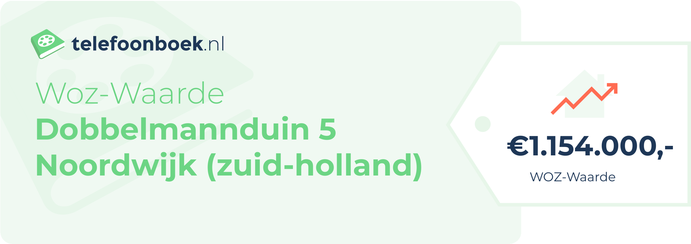 WOZ-waarde Dobbelmannduin 5 Noordwijk (Zuid-Holland)