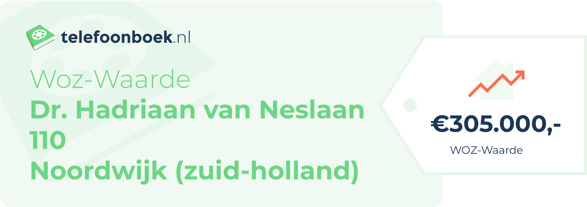 WOZ-waarde Dr. Hadriaan Van Neslaan 110 Noordwijk (Zuid-Holland)