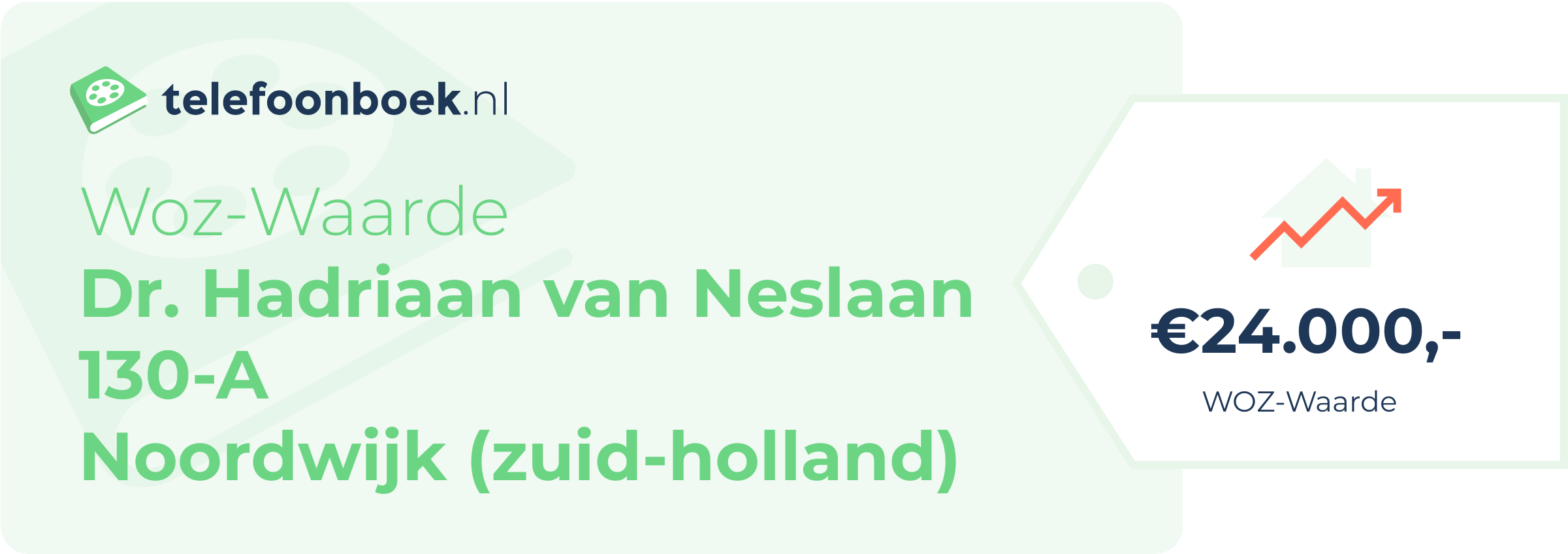 WOZ-waarde Dr. Hadriaan Van Neslaan 130-A Noordwijk (Zuid-Holland)