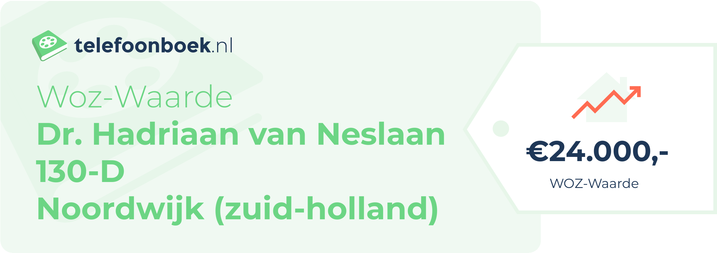 WOZ-waarde Dr. Hadriaan Van Neslaan 130-D Noordwijk (Zuid-Holland)