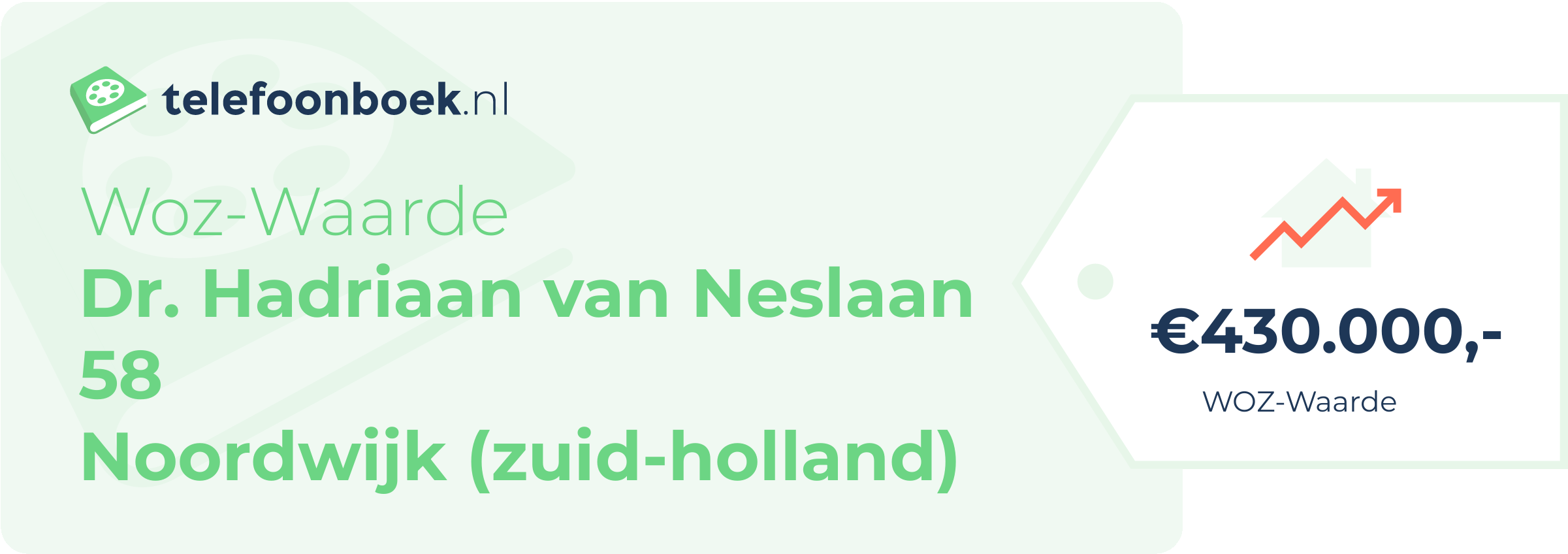 WOZ-waarde Dr. Hadriaan Van Neslaan 58 Noordwijk (Zuid-Holland)