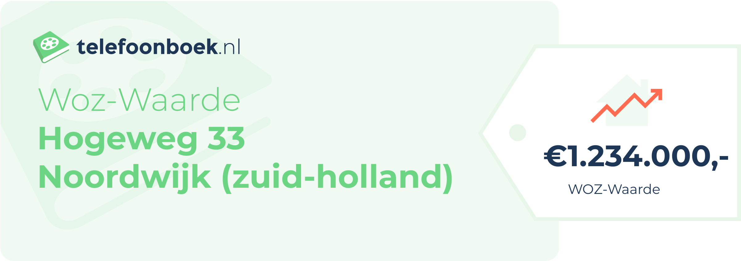 WOZ-waarde Hogeweg 33 Noordwijk (Zuid-Holland)