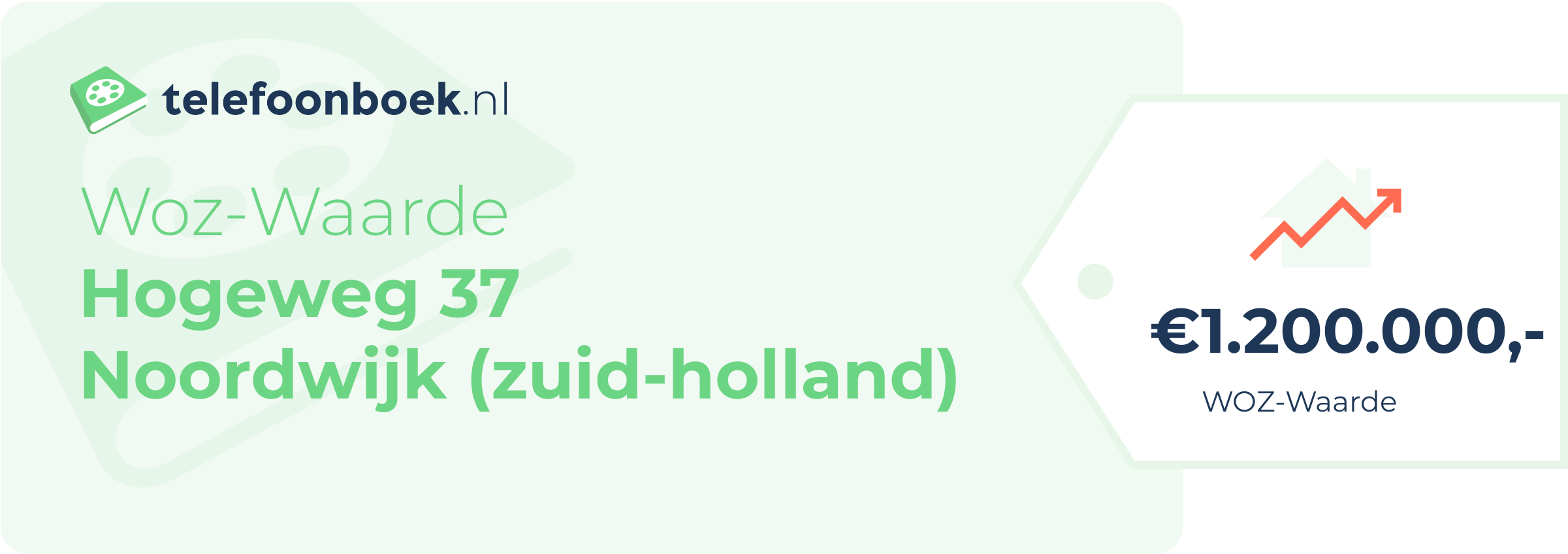 WOZ-waarde Hogeweg 37 Noordwijk (Zuid-Holland)