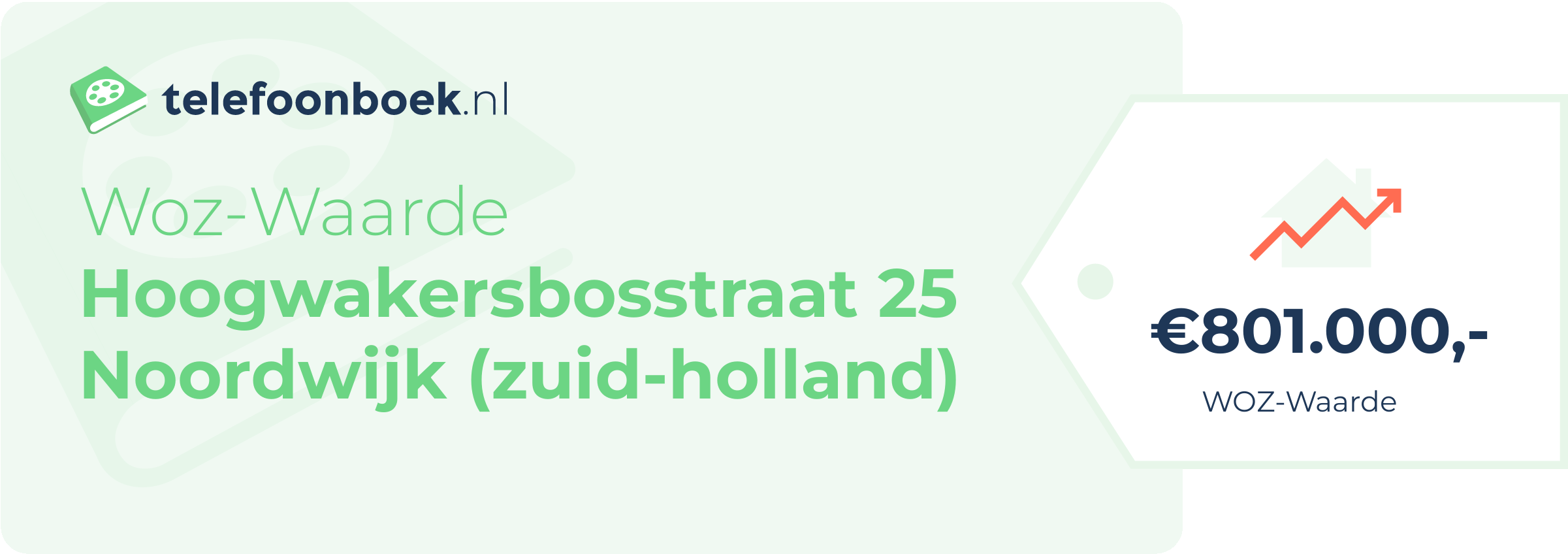 WOZ-waarde Hoogwakersbosstraat 25 Noordwijk (Zuid-Holland)