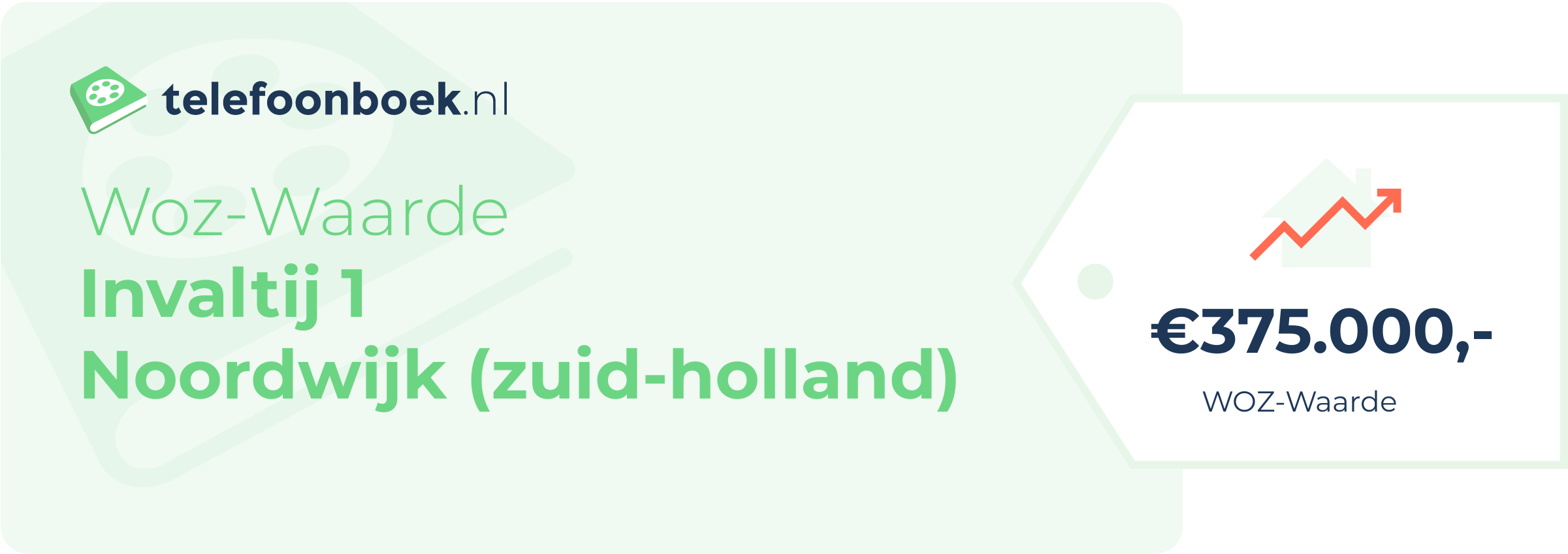 WOZ-waarde Invaltij 1 Noordwijk (Zuid-Holland)