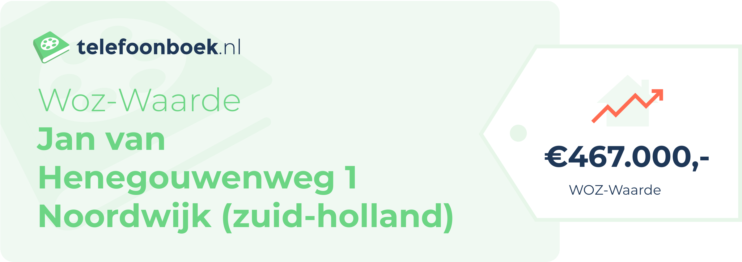 WOZ-waarde Jan Van Henegouwenweg 1 Noordwijk (Zuid-Holland)
