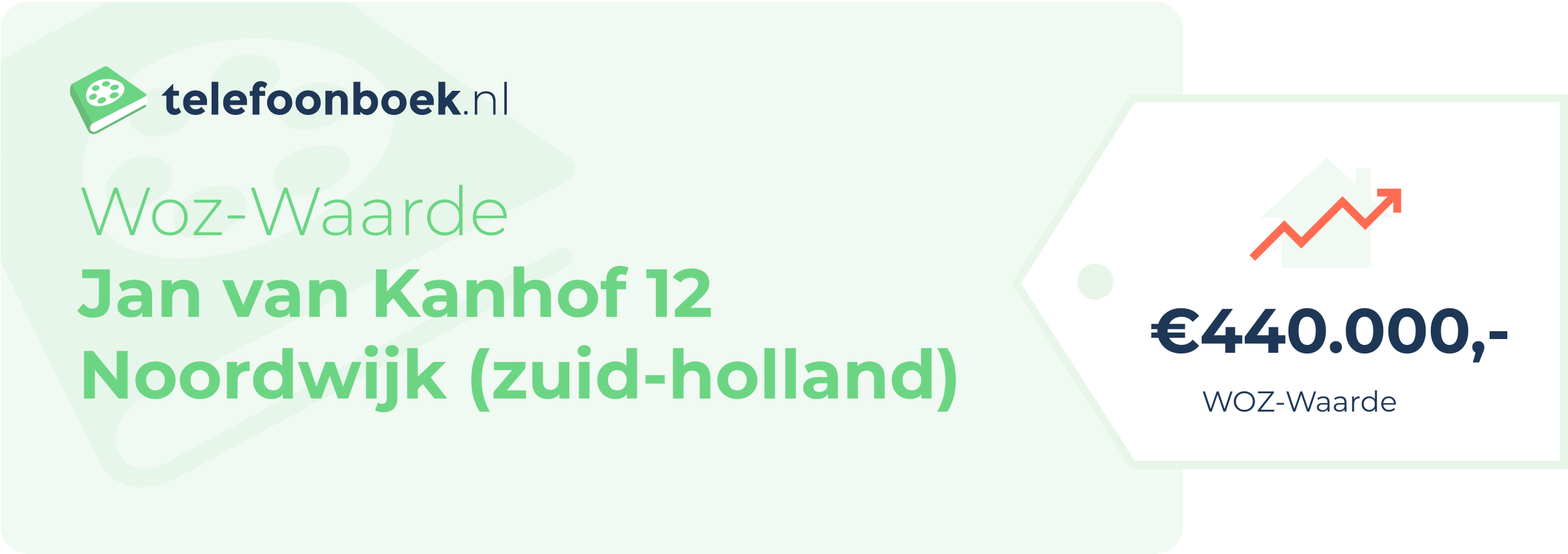 WOZ-waarde Jan Van Kanhof 12 Noordwijk (Zuid-Holland)