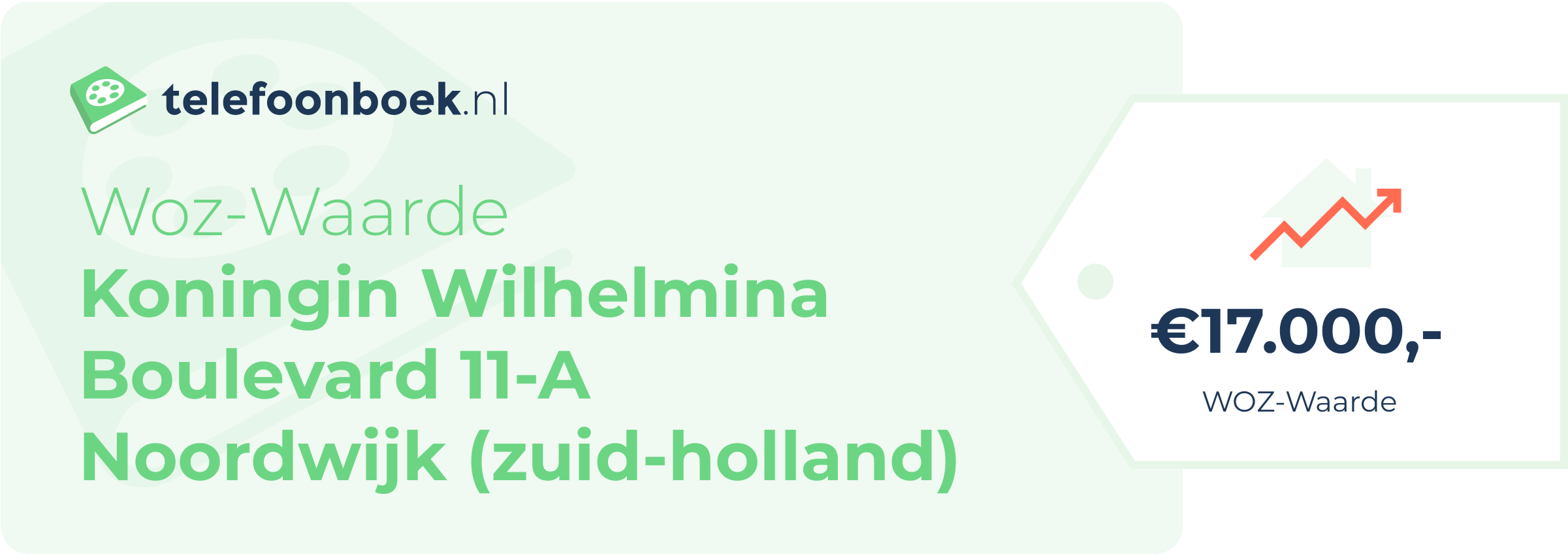 WOZ-waarde Koningin Wilhelmina Boulevard 11-A Noordwijk (Zuid-Holland)