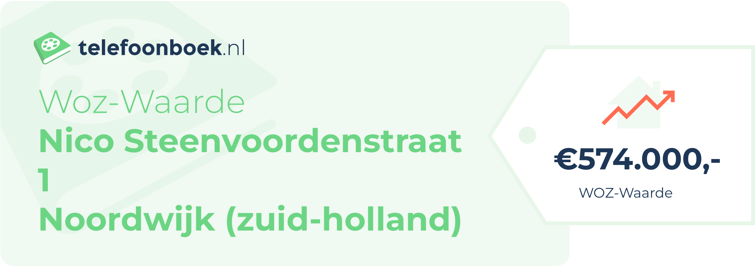 WOZ-waarde Nico Steenvoordenstraat 1 Noordwijk (Zuid-Holland)