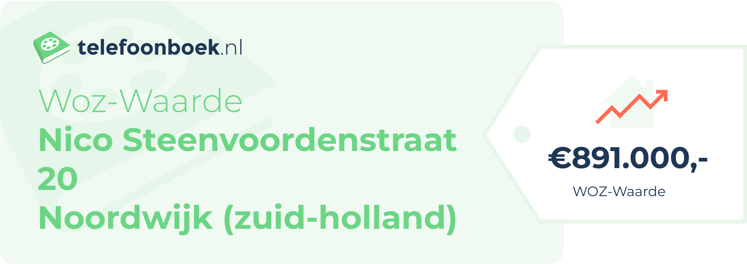 WOZ-waarde Nico Steenvoordenstraat 20 Noordwijk (Zuid-Holland)