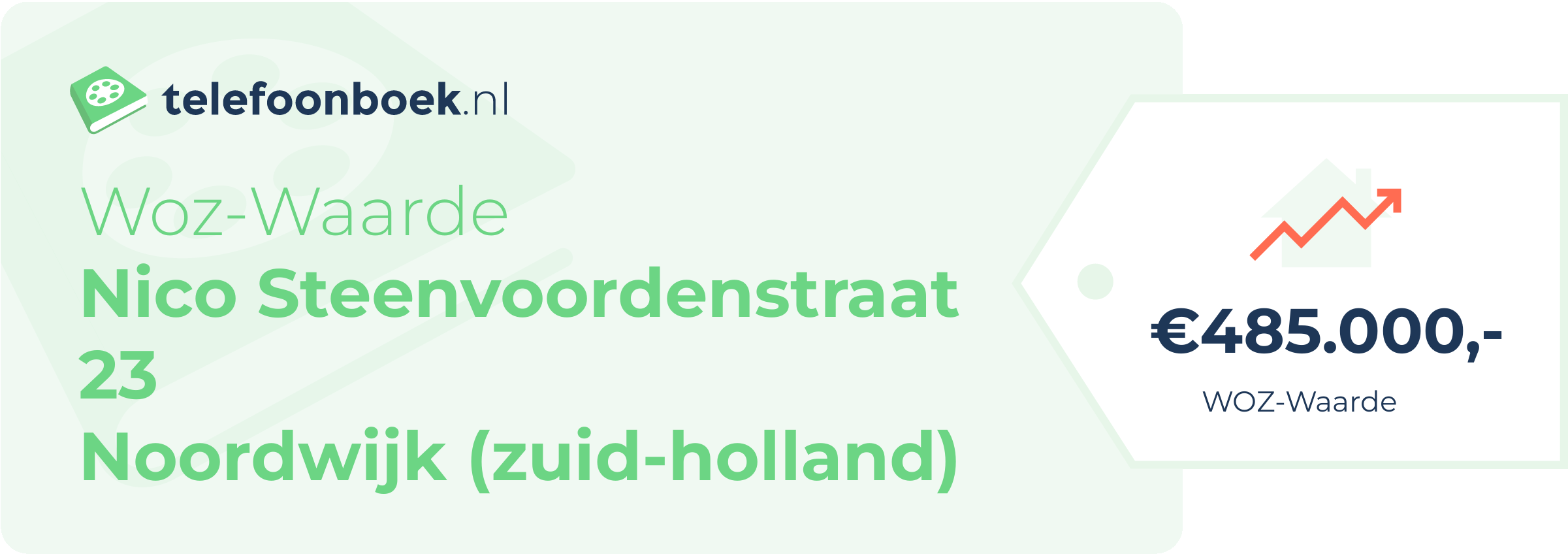 WOZ-waarde Nico Steenvoordenstraat 23 Noordwijk (Zuid-Holland)