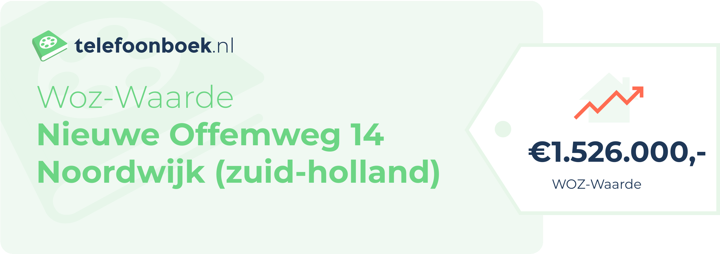 WOZ-waarde Nieuwe Offemweg 14 Noordwijk (Zuid-Holland)