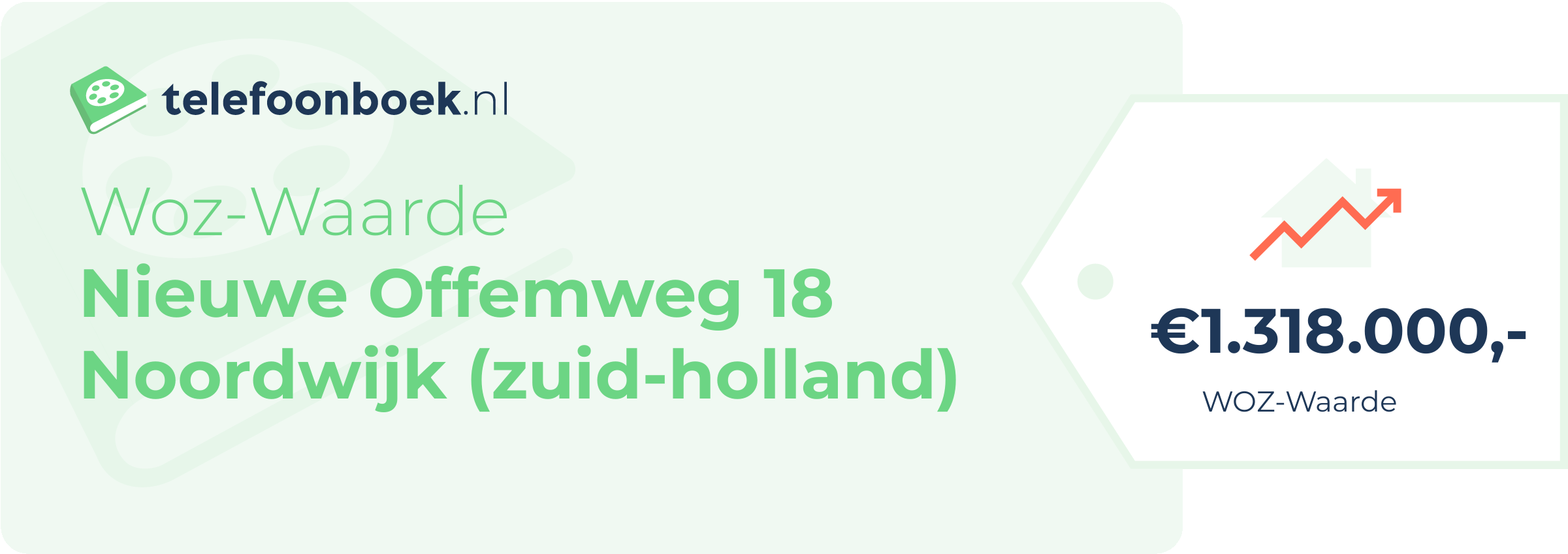 WOZ-waarde Nieuwe Offemweg 18 Noordwijk (Zuid-Holland)