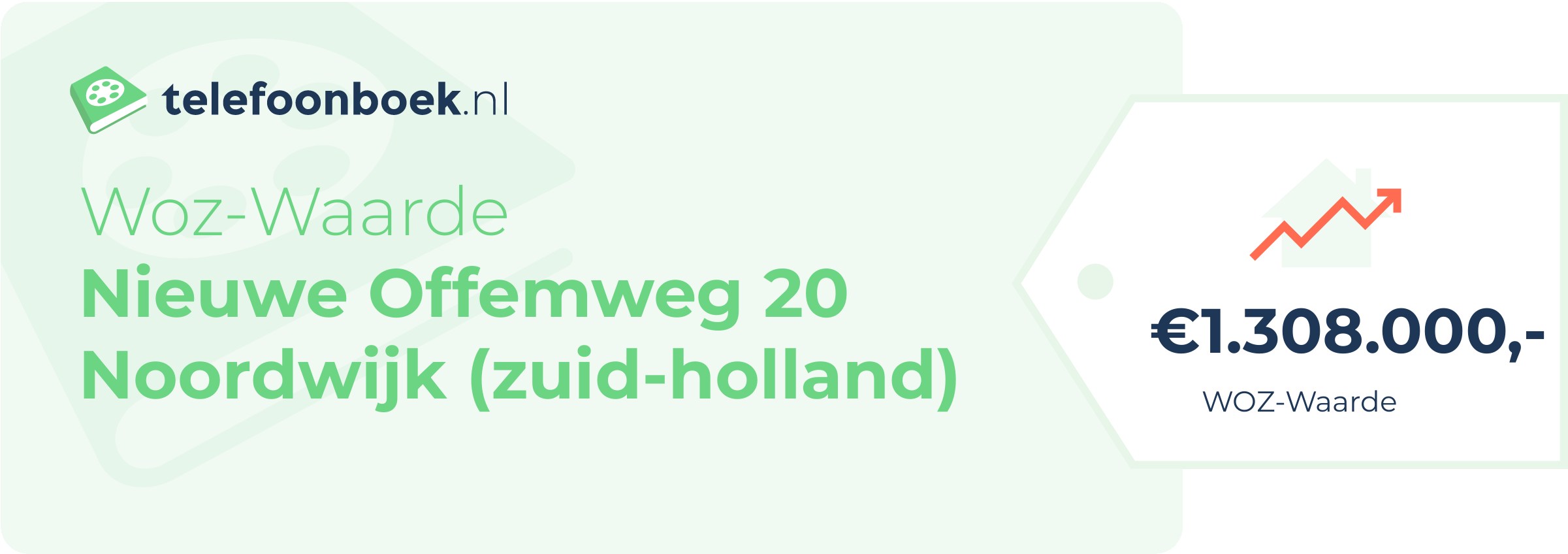 WOZ-waarde Nieuwe Offemweg 20 Noordwijk (Zuid-Holland)